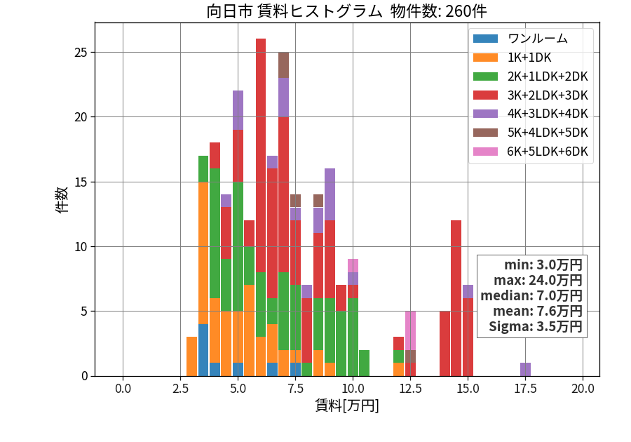 ward_muko-shi_hist_mado_S05.png