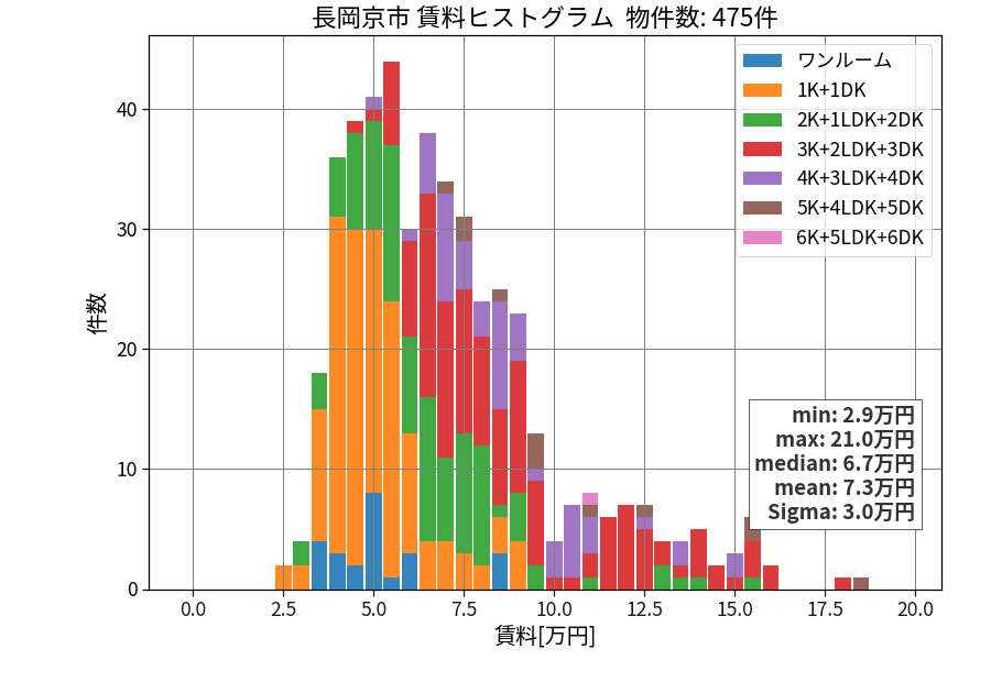 ward_nagaokakyo-shi_hist_mado_S05.png