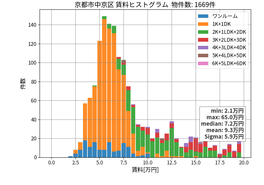 ward_nakagyo-ku_hist_mado_S05.png