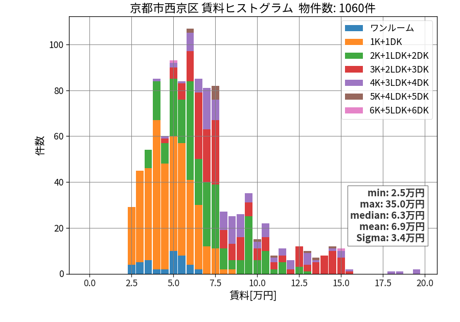 ward_nishikyo-ku_hist_mado_S05.png
