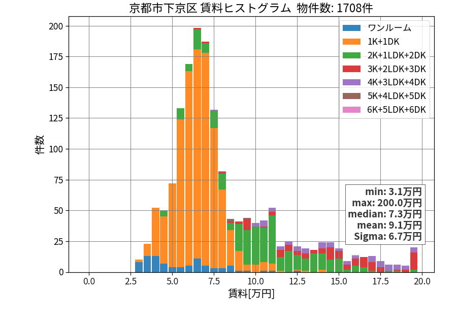 ward_shimogyo-ku_hist_mado_S05.png