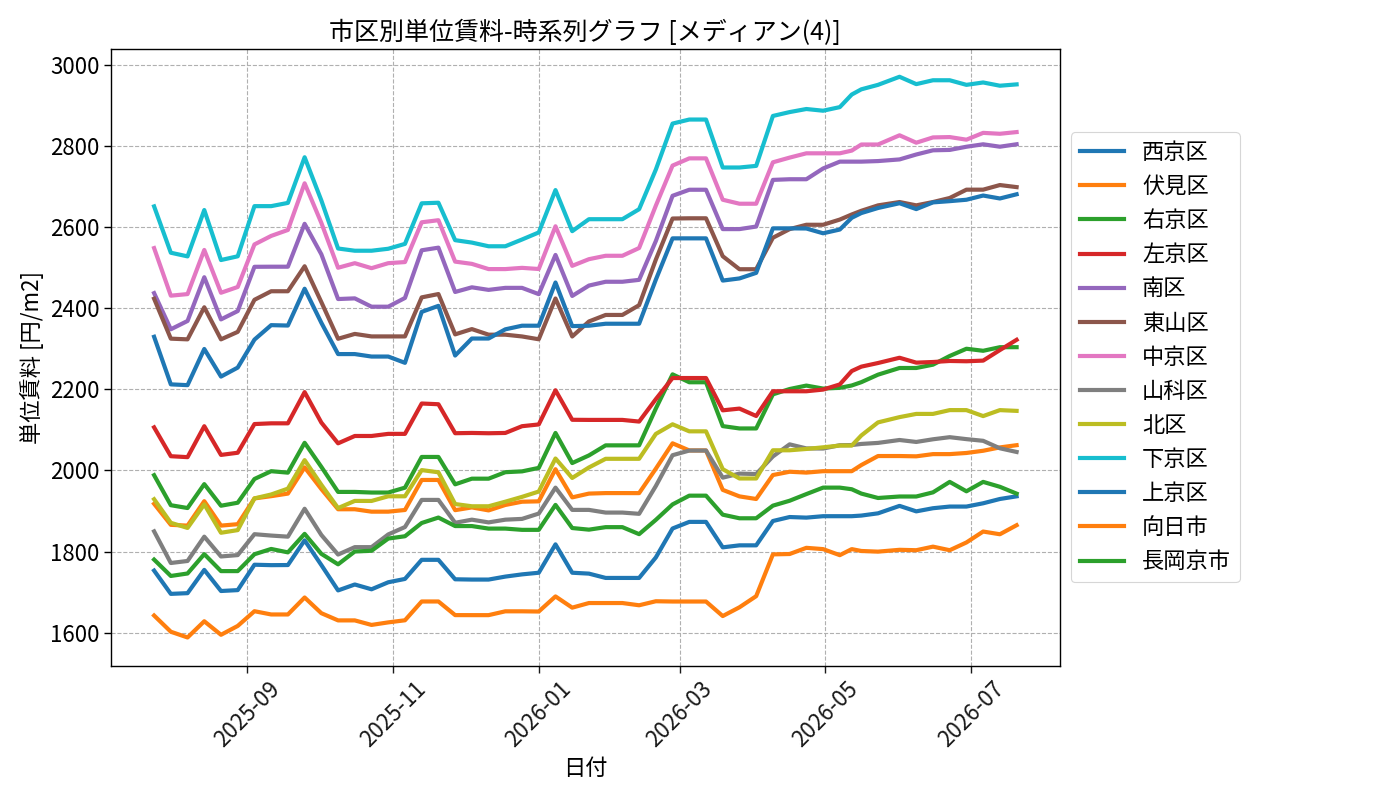 timeline_004_urent.png