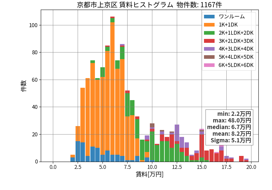 ward_kamigyo-ku_hist_mado_S05.png