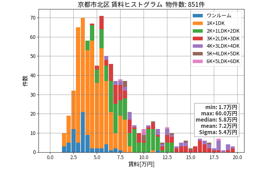 ward_kita-ku_hist_mado_S05.png