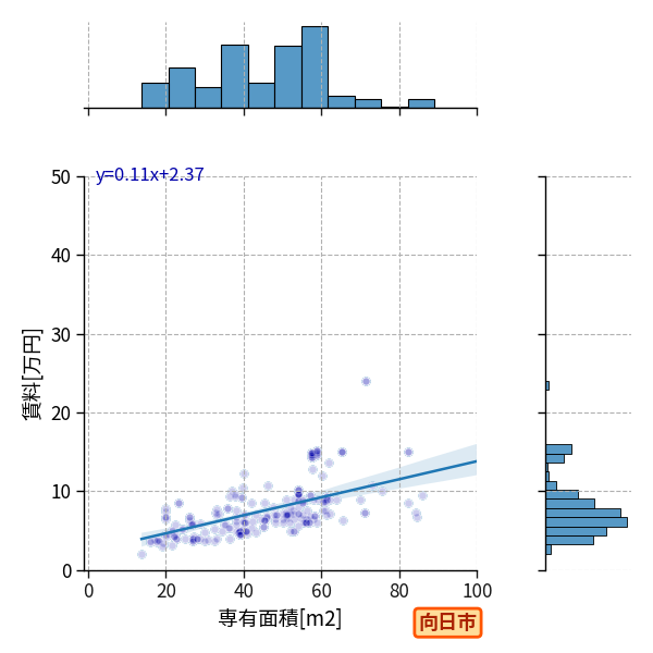 ward_muko-shi_a2c_scat_jg_S04.png