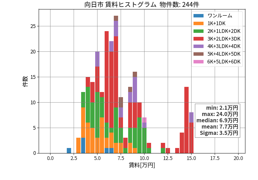 ward_muko-shi_hist_mado_S05.png
