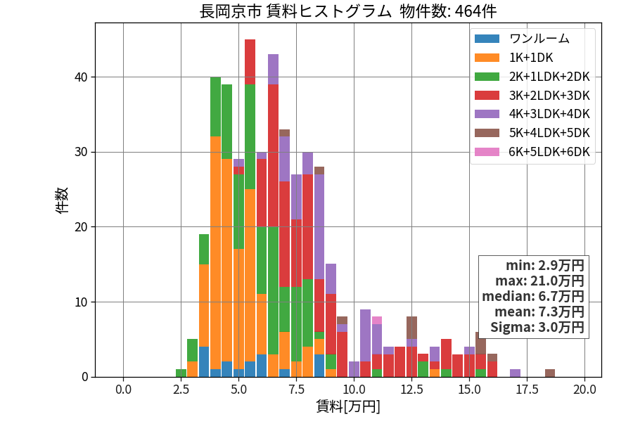 ward_nagaokakyo-shi_hist_mado_S05.png
