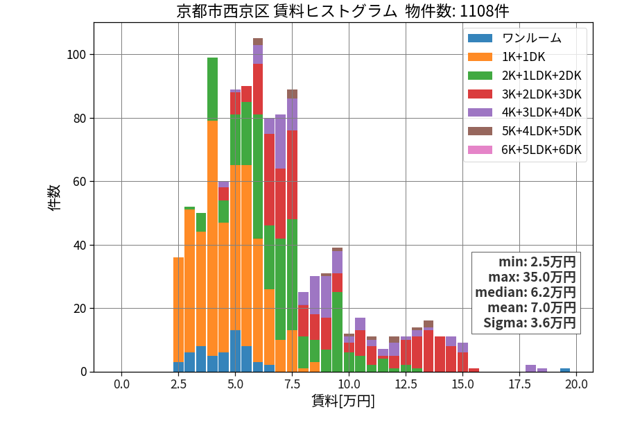 ward_nishikyo-ku_hist_mado_S05.png