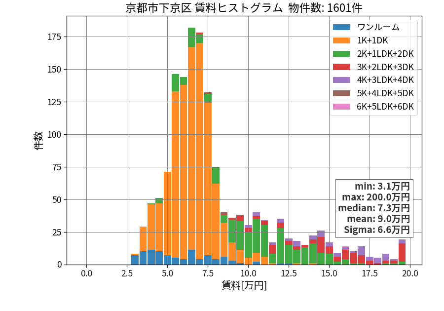 ward_shimogyo-ku_hist_mado_S05.png