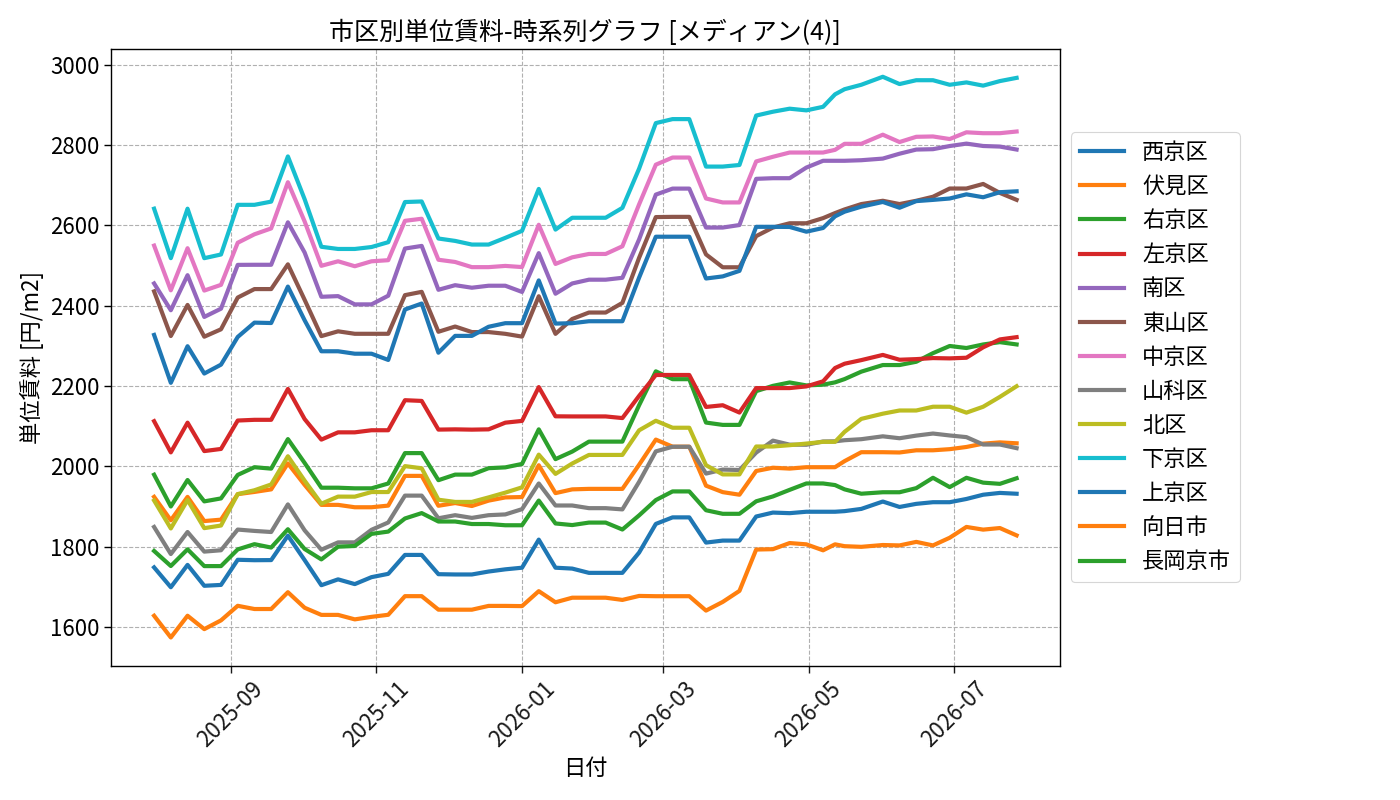 timeline_004_urent.png