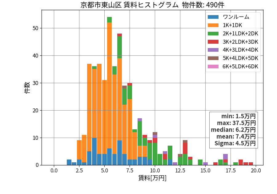 ward_higashiyama-ku_hist_mado_S05.png