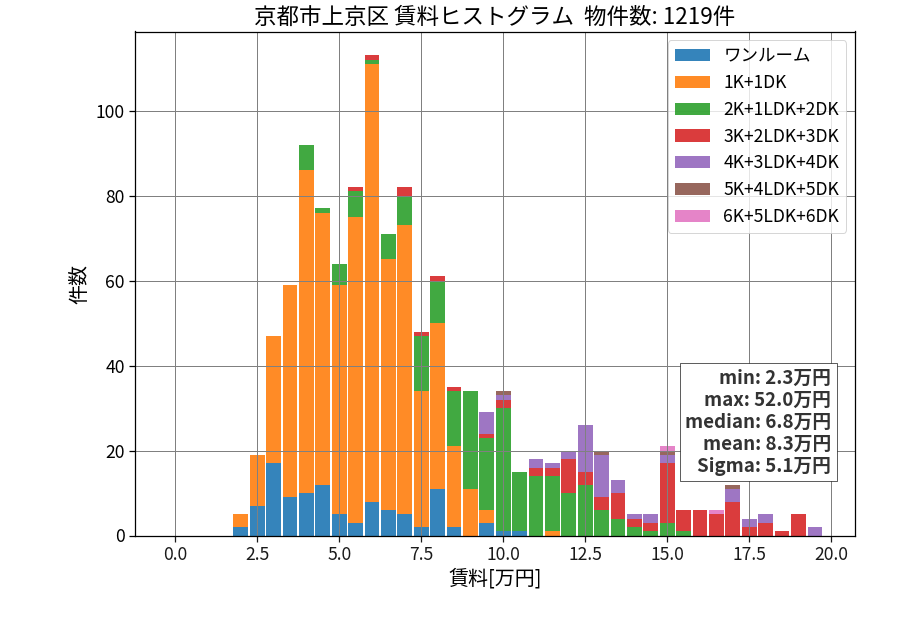 ward_kamigyo-ku_hist_mado_S05.png