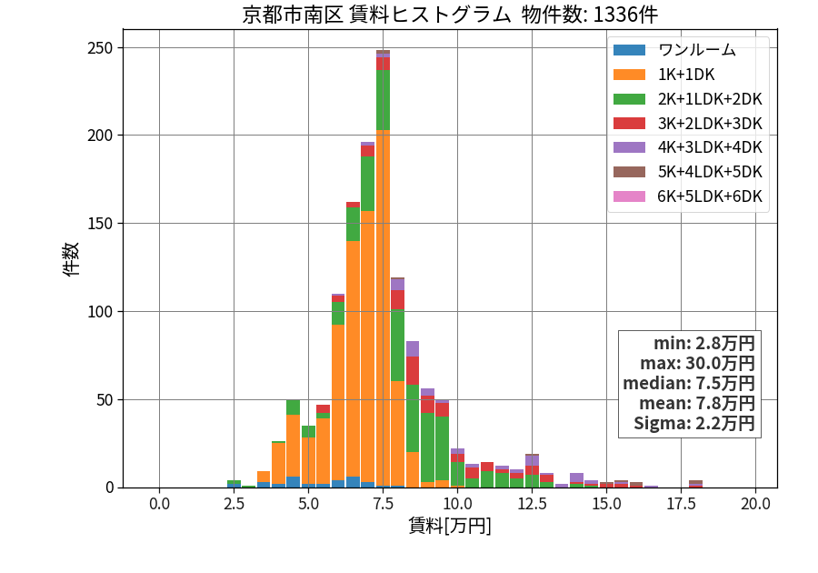 ward_minami-ku_hist_mado_S05.png