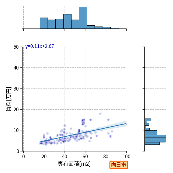 ward_muko-shi_a2c_scat_jg_S04.png