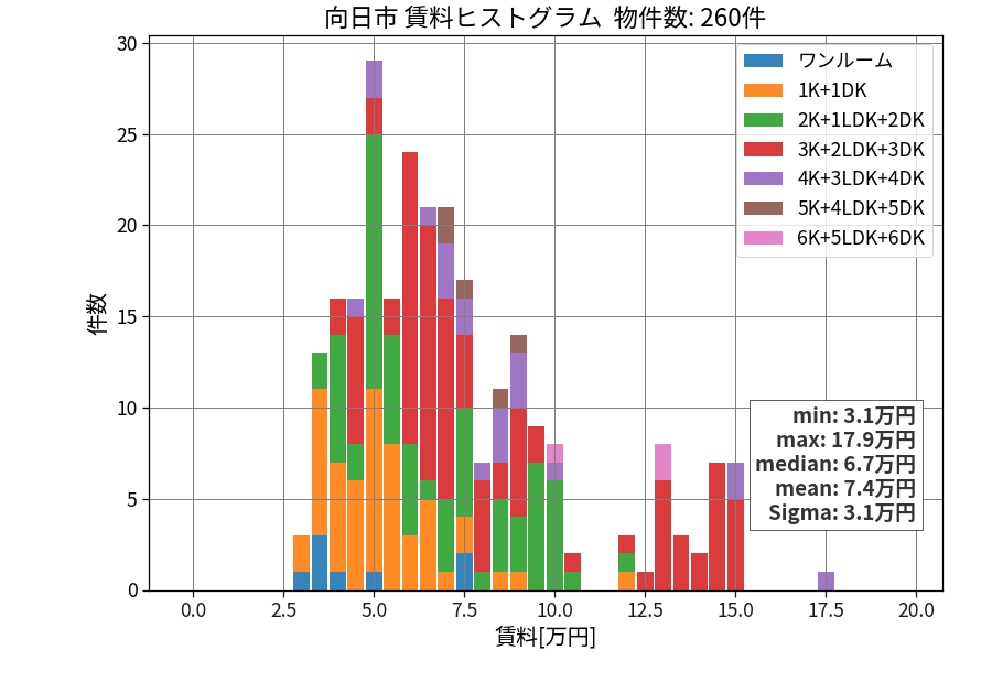 ward_muko-shi_hist_mado_S05.png