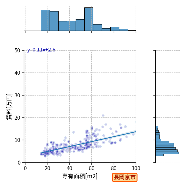 ward_nagaokakyo-shi_a2c_scat_jg_S04.png