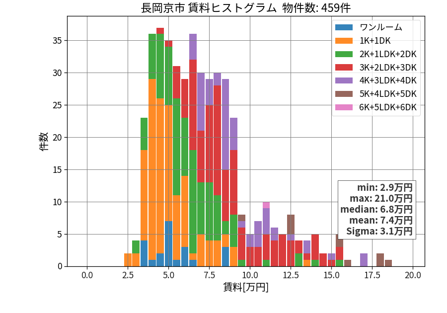 ward_nagaokakyo-shi_hist_mado_S05.png