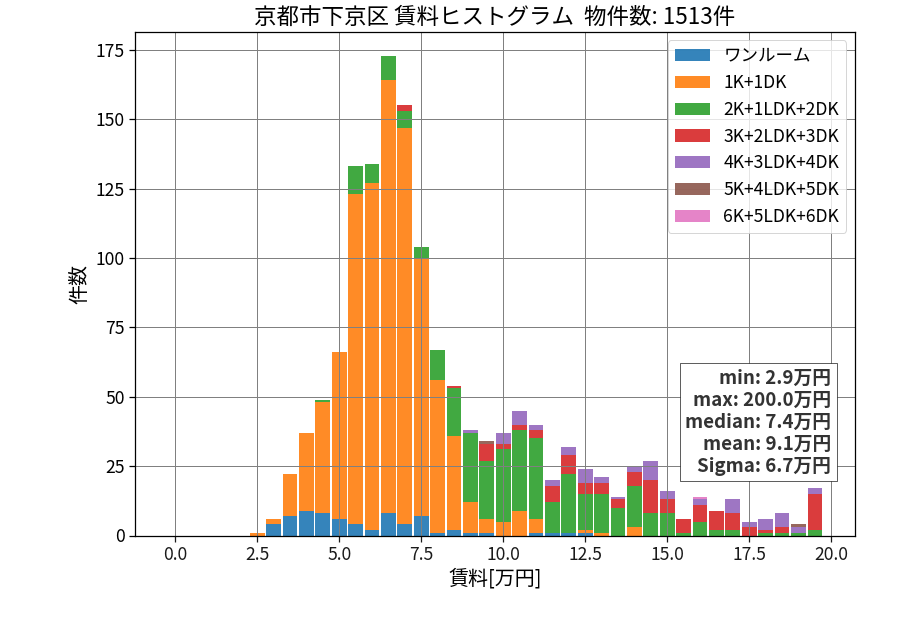 ward_shimogyo-ku_hist_mado_S05.png