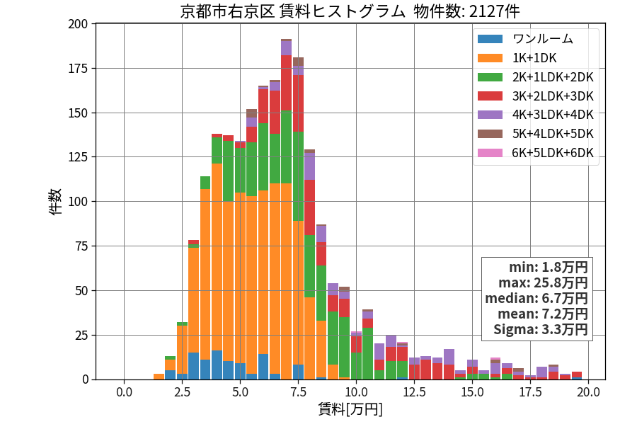 ward_ukyo-ku_hist_mado_S05.png