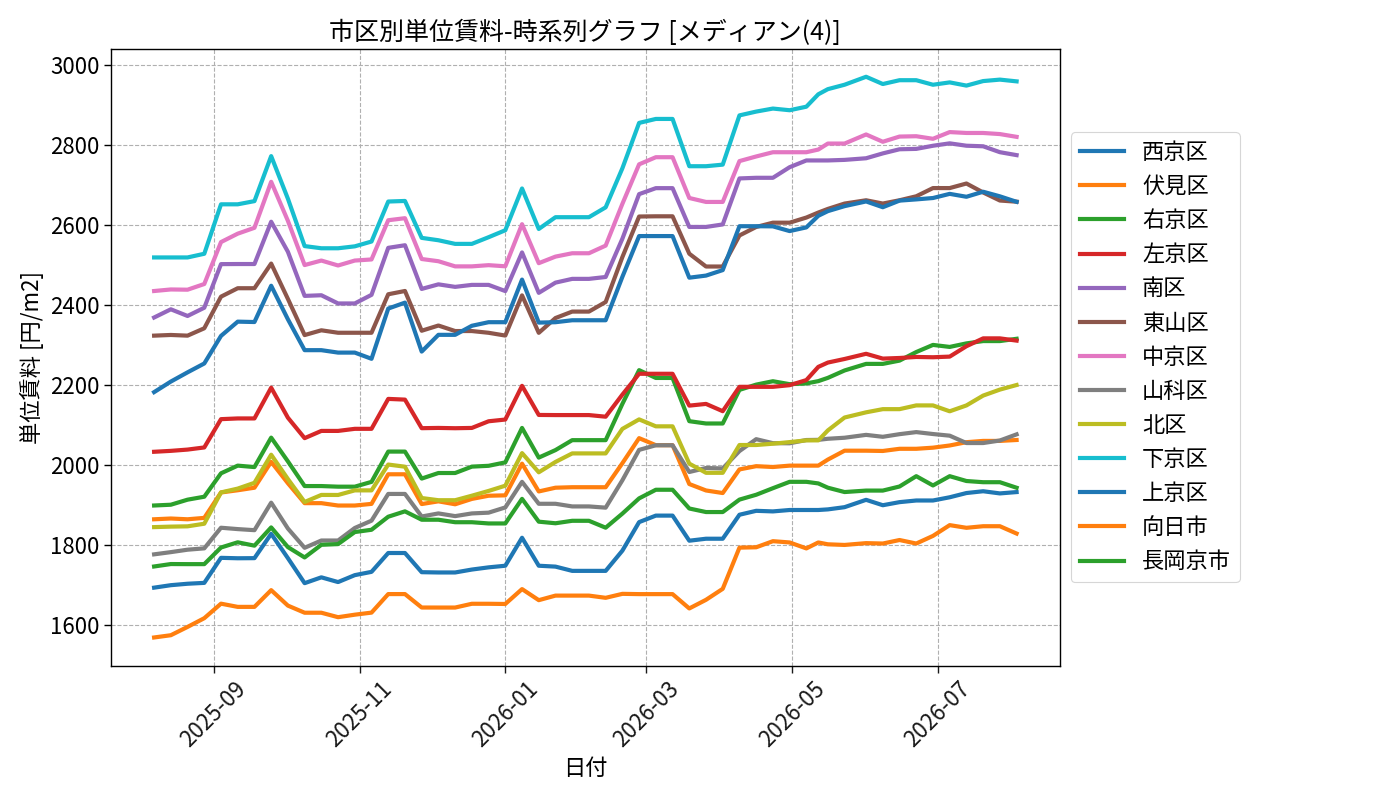 timeline_004_urent.png