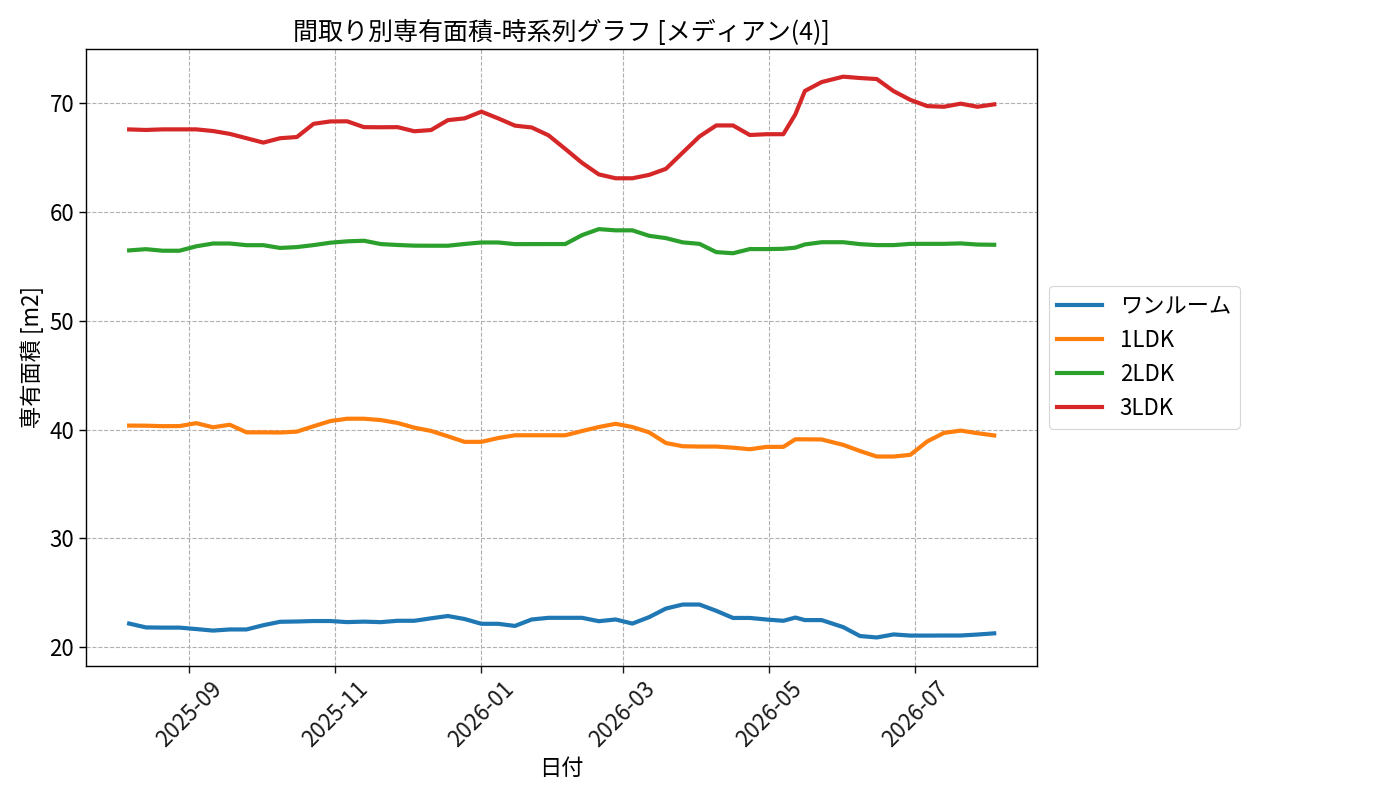 timeline_006_area.png