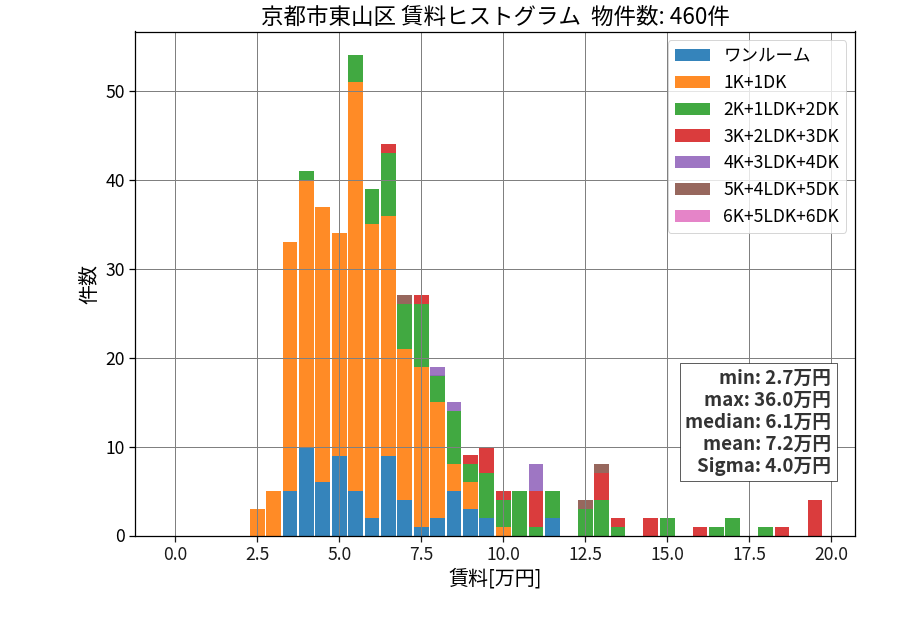 ward_higashiyama-ku_hist_mado_S05.png