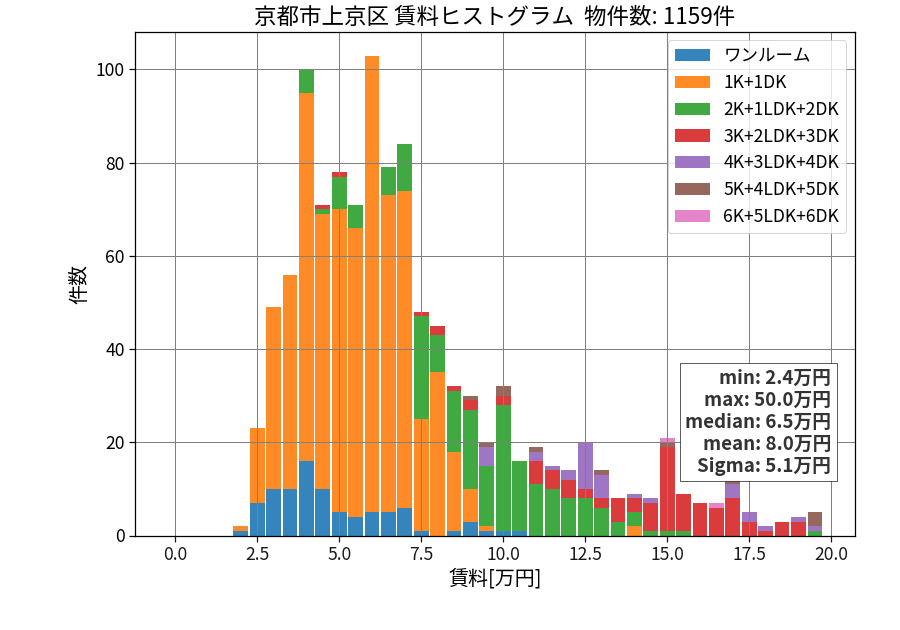 ward_kamigyo-ku_hist_mado_S05.png