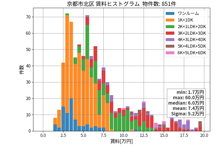 ward_kita-ku_hist_mado_S05.png