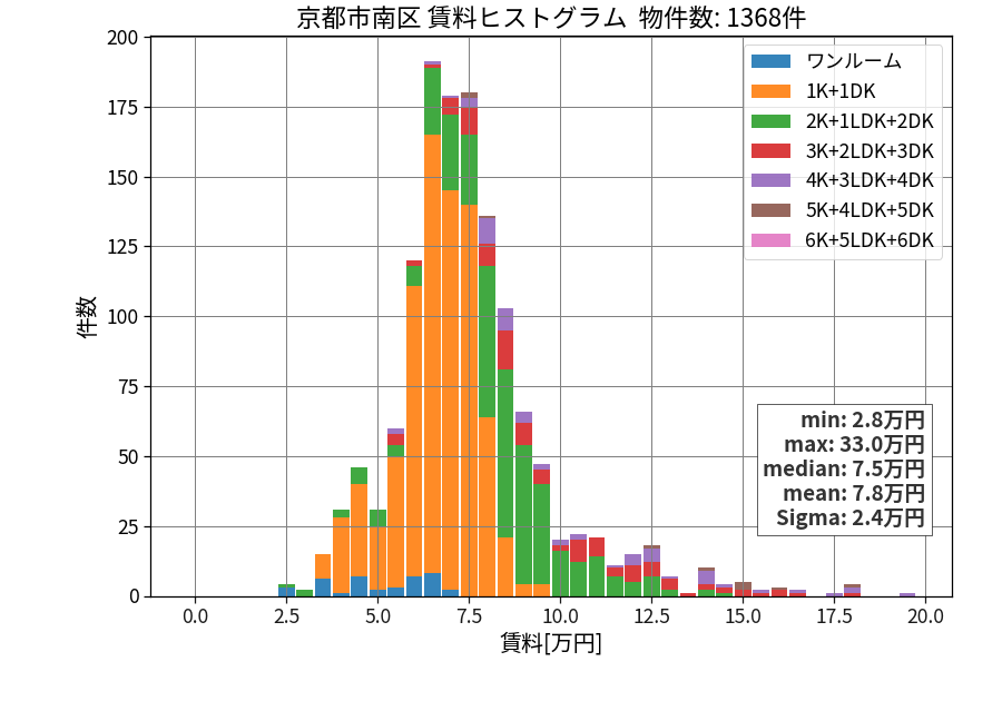 ward_minami-ku_hist_mado_S05.png
