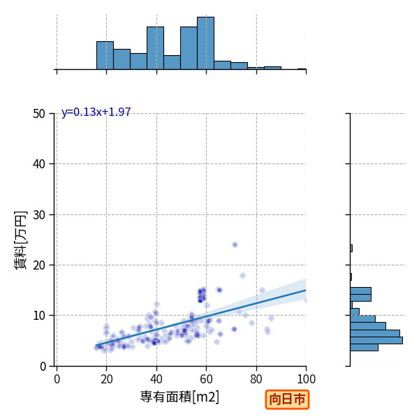 ward_muko-shi_a2c_scat_jg_S04.png