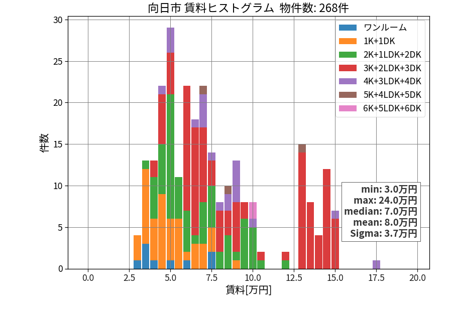 ward_muko-shi_hist_mado_S05.png