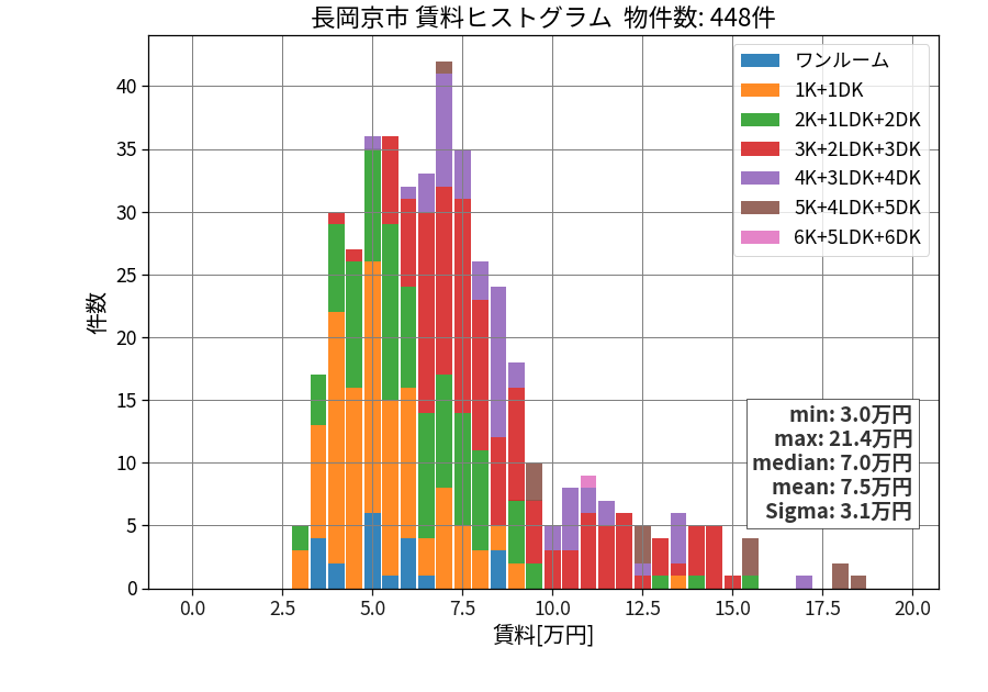 ward_nagaokakyo-shi_hist_mado_S05.png