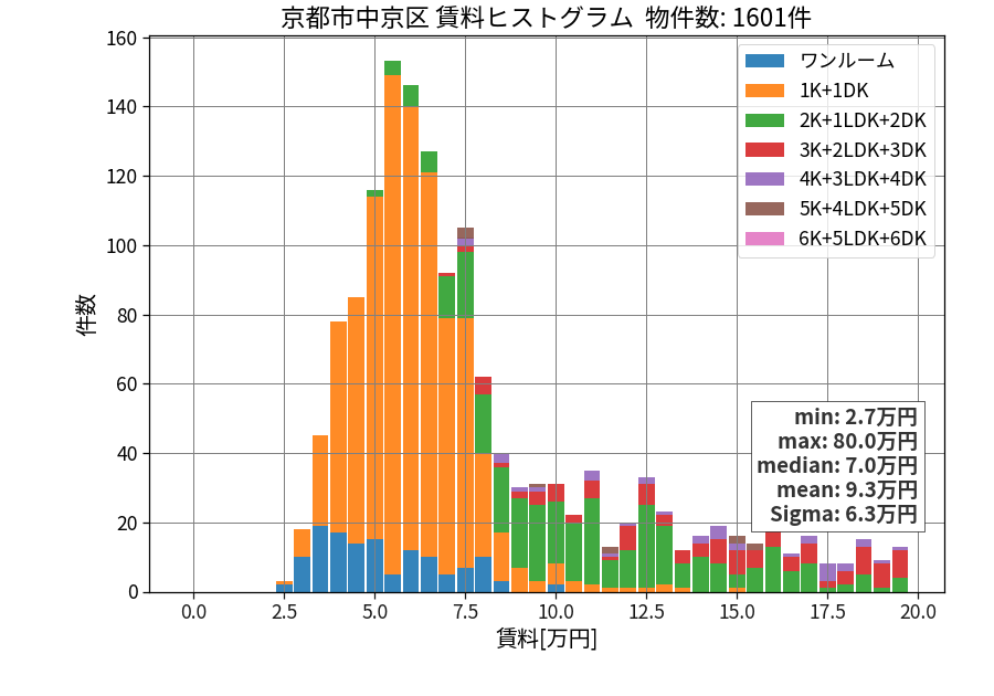 ward_nakagyo-ku_hist_mado_S05.png