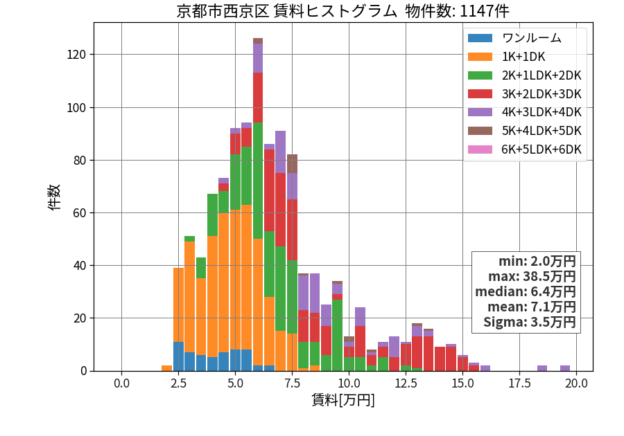 ward_nishikyo-ku_hist_mado_S05.png