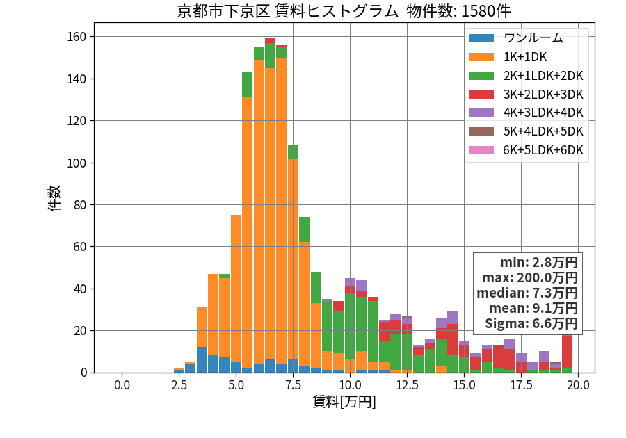 ward_shimogyo-ku_hist_mado_S05.png