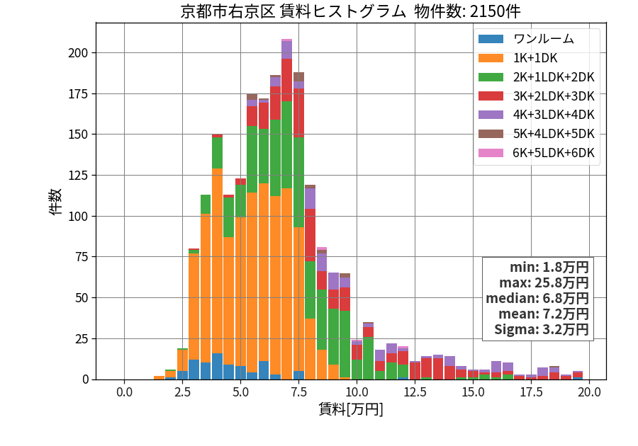 ward_ukyo-ku_hist_mado_S05.png