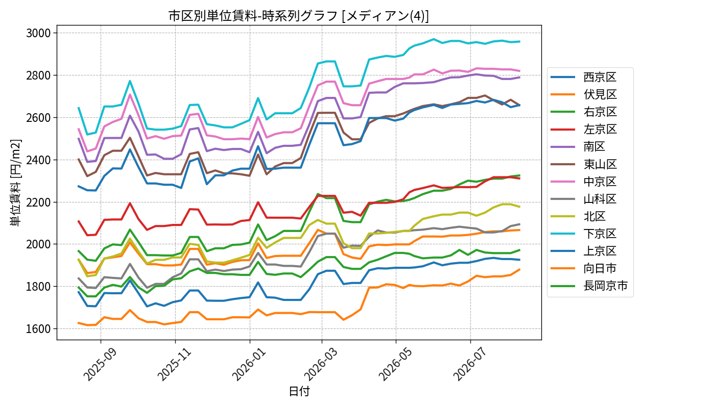 timeline_004_urent.png
