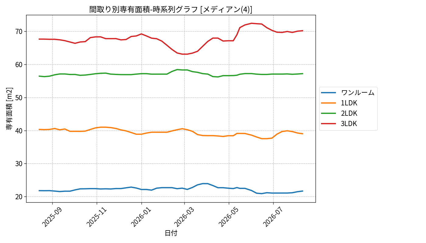 timeline_006_area.png