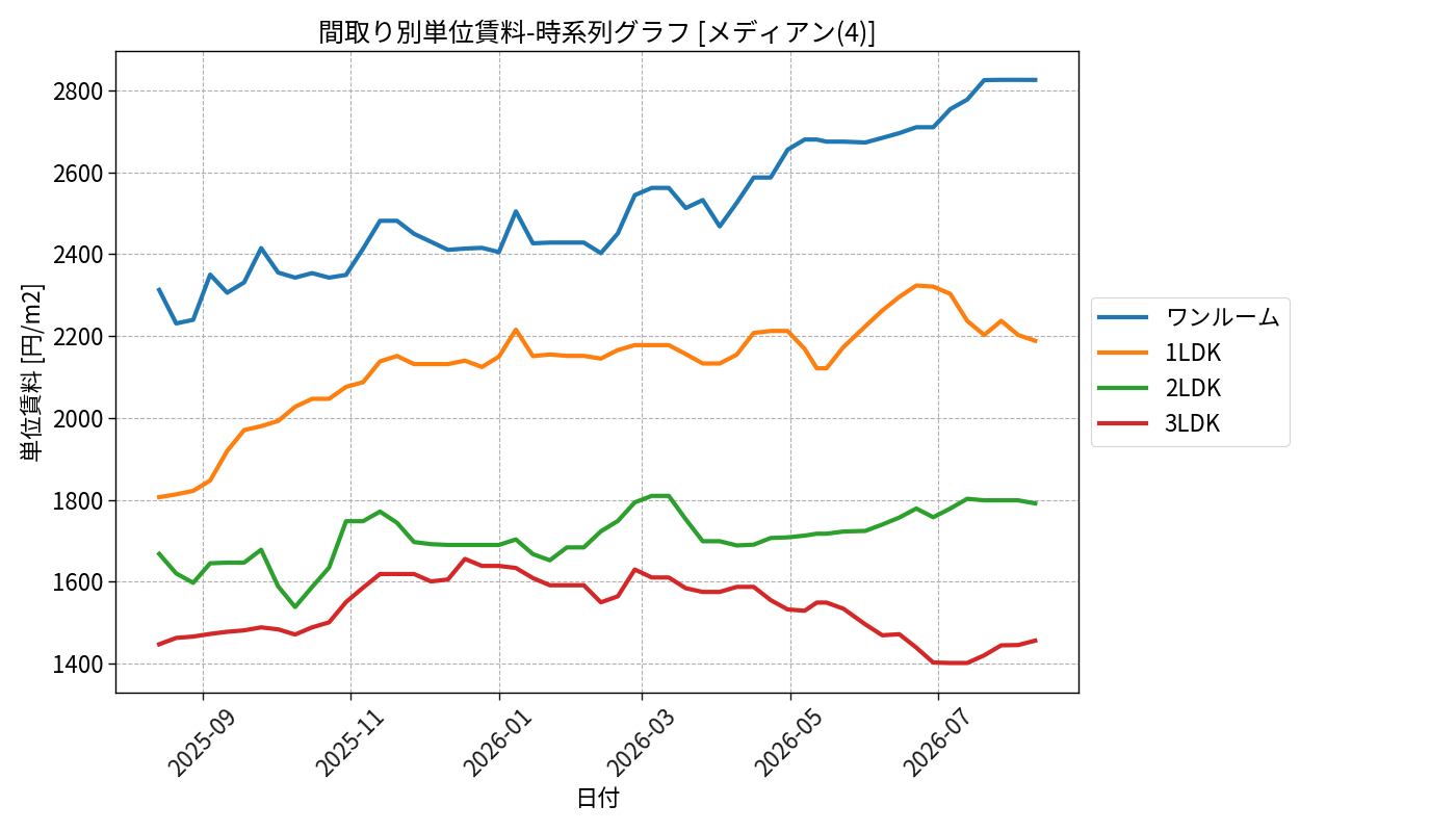 timeline_006_urent.png
