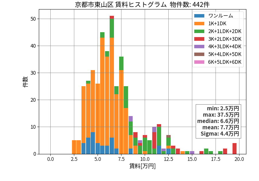 ward_higashiyama-ku_hist_mado_S05.png