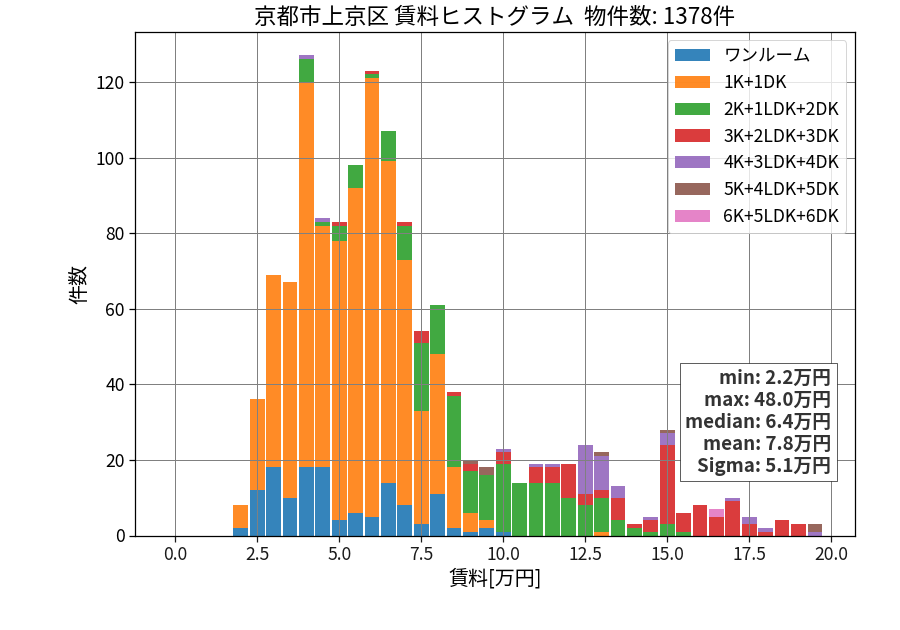 ward_kamigyo-ku_hist_mado_S05.png