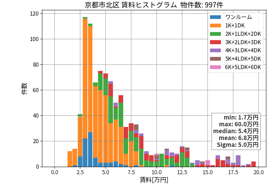 ward_kita-ku_hist_mado_S05.png