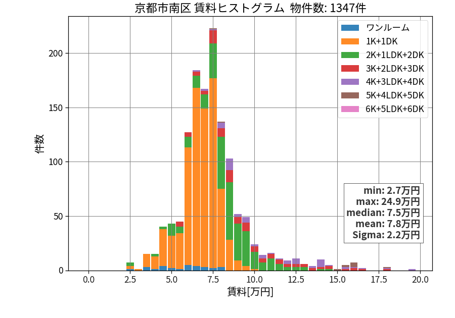 ward_minami-ku_hist_mado_S05.png