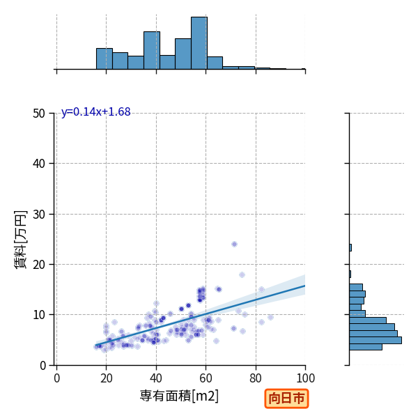 ward_muko-shi_a2c_scat_jg_S04.png