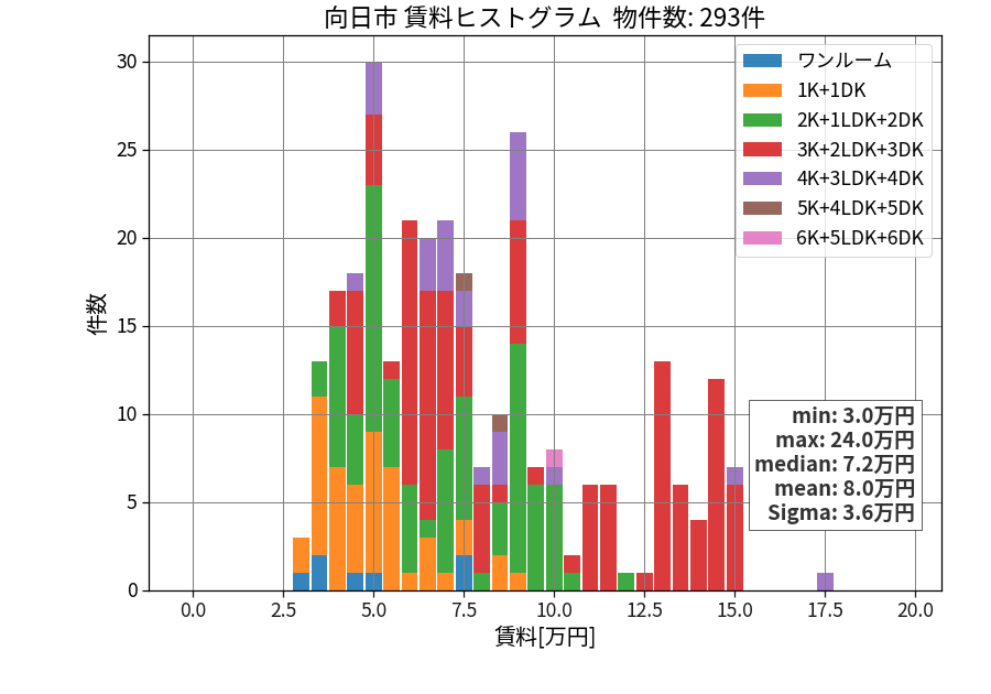 ward_muko-shi_hist_mado_S05.png