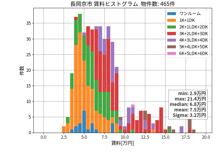 ward_nagaokakyo-shi_hist_mado_S05.png