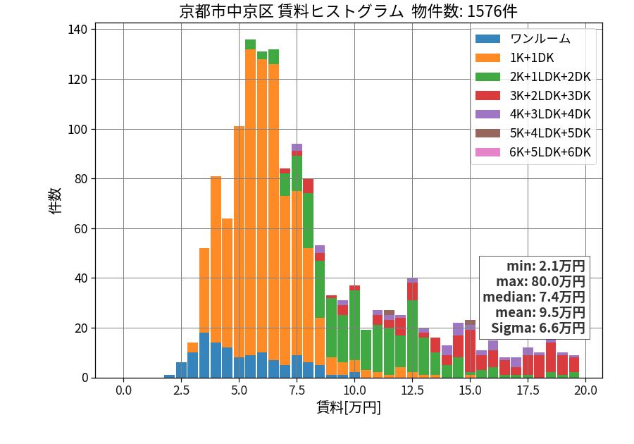 ward_nakagyo-ku_hist_mado_S05.png