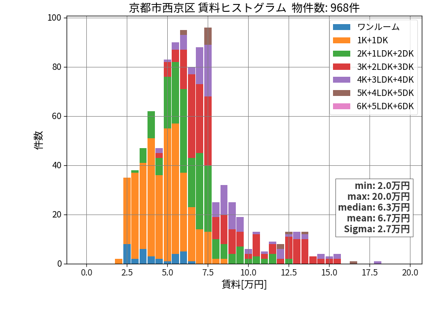 ward_nishikyo-ku_hist_mado_S05.png