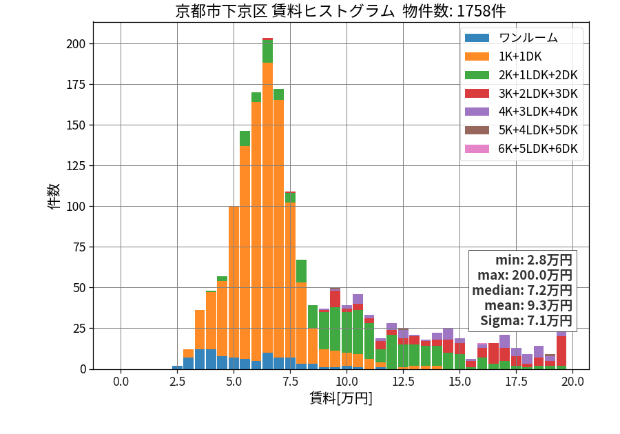 ward_shimogyo-ku_hist_mado_S05.png