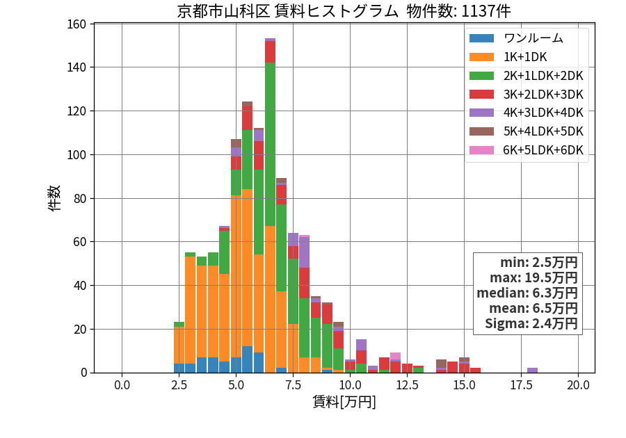 ward_yamashina-ku_hist_mado_S05.png